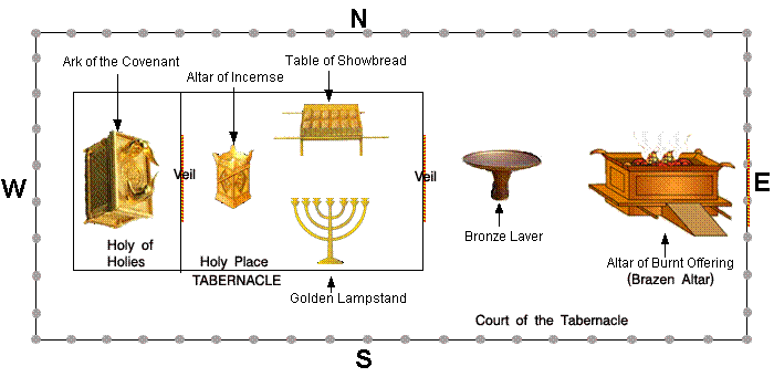 Plan of the Tabernacle