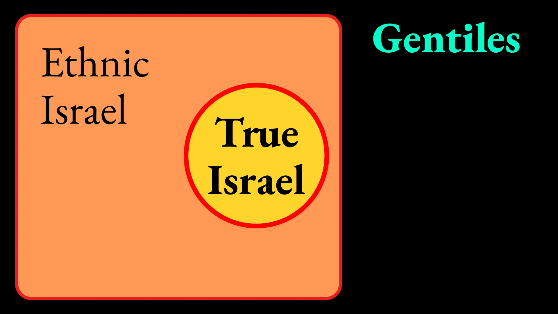 even the Israel slide