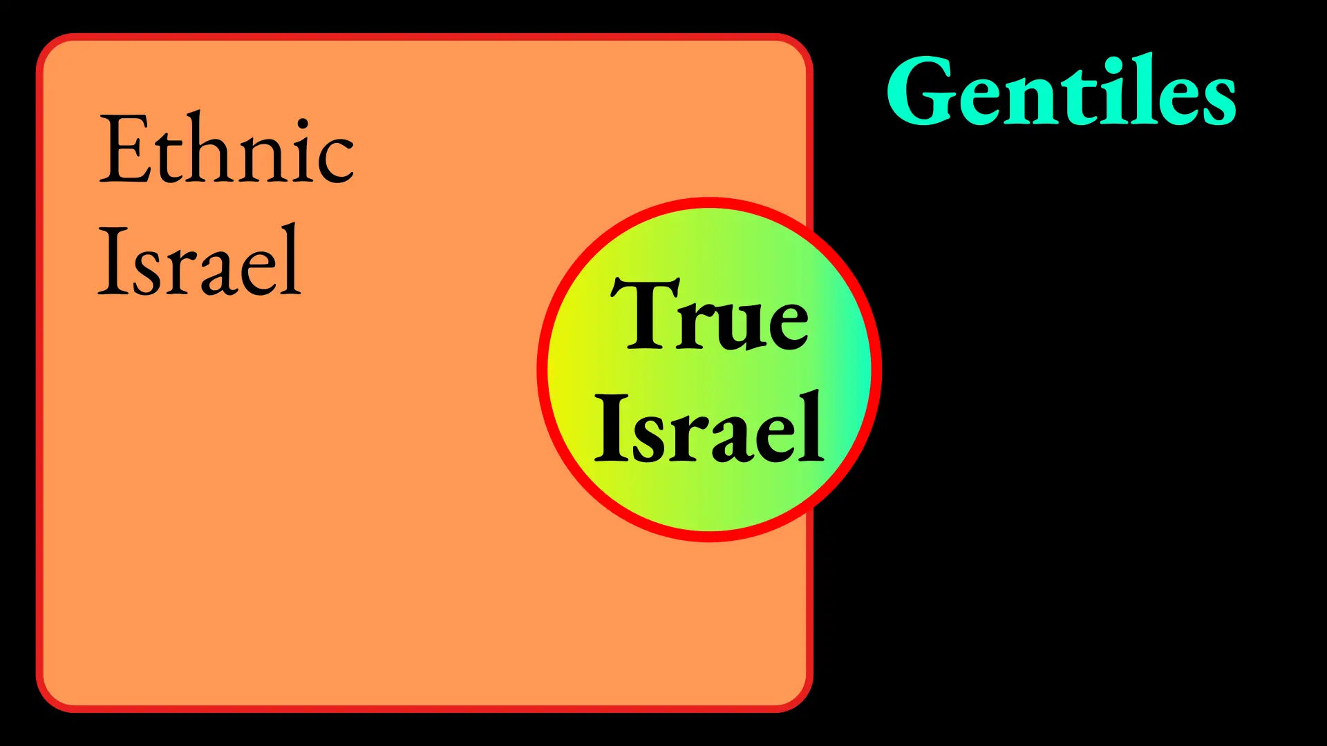 even the Israel slide