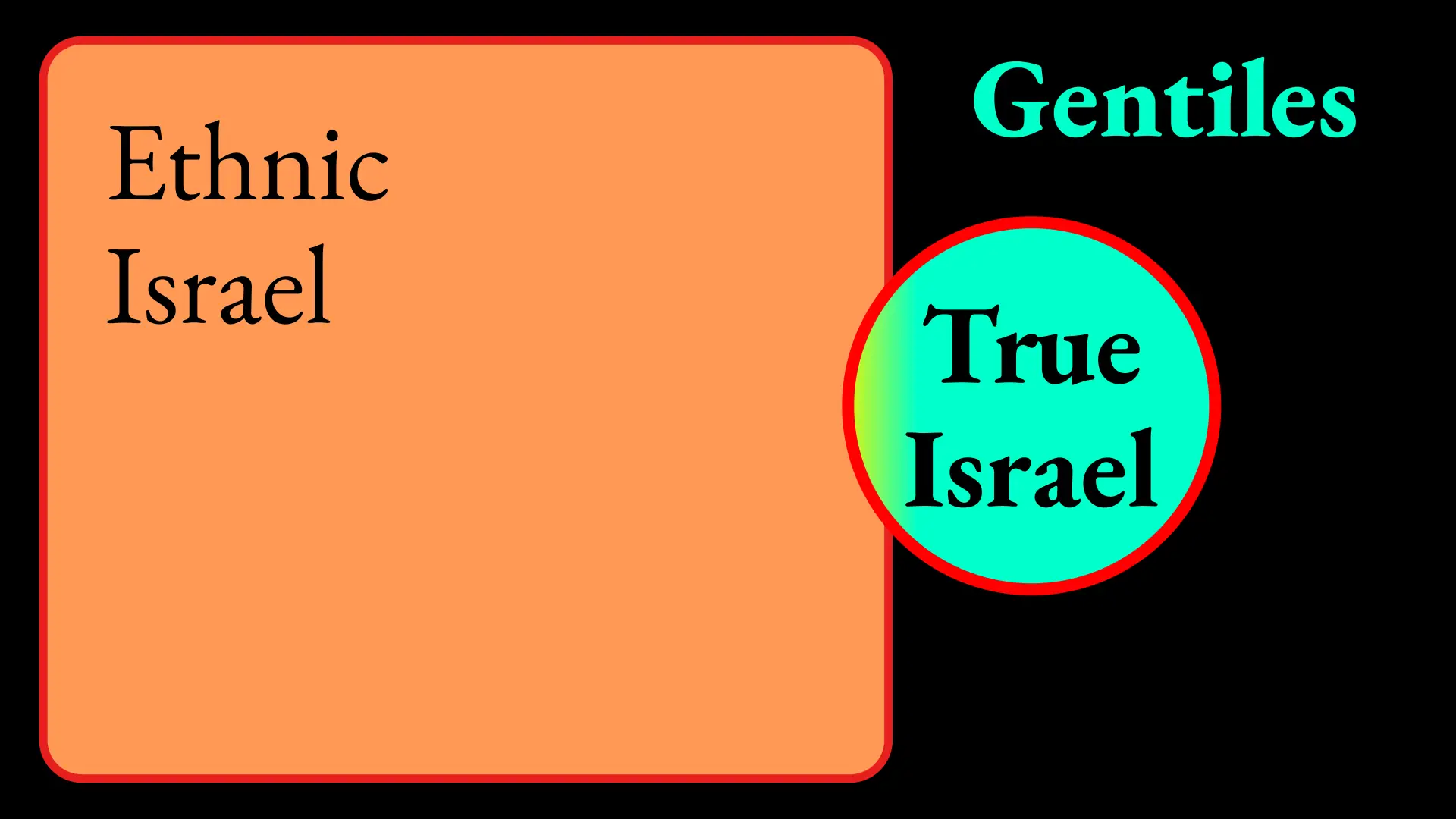 even the Israel slide