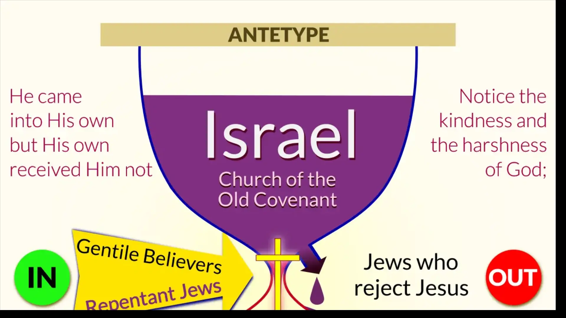 even the Israel slide