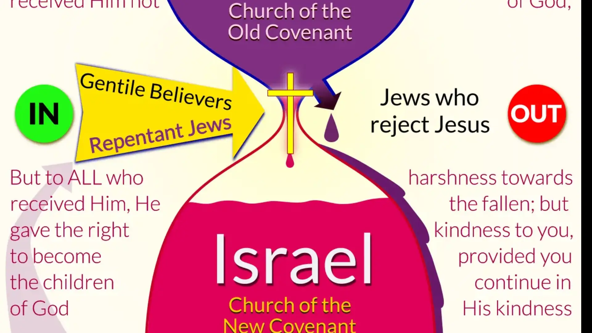 even the Israel slide