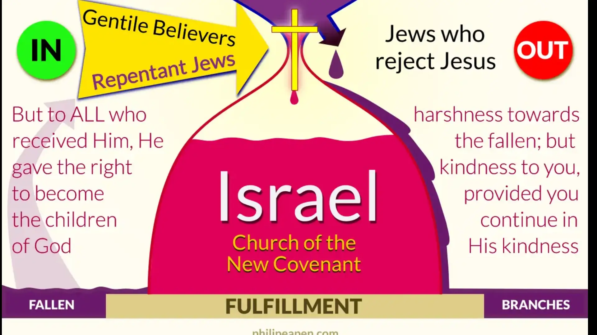 even the Israel slide