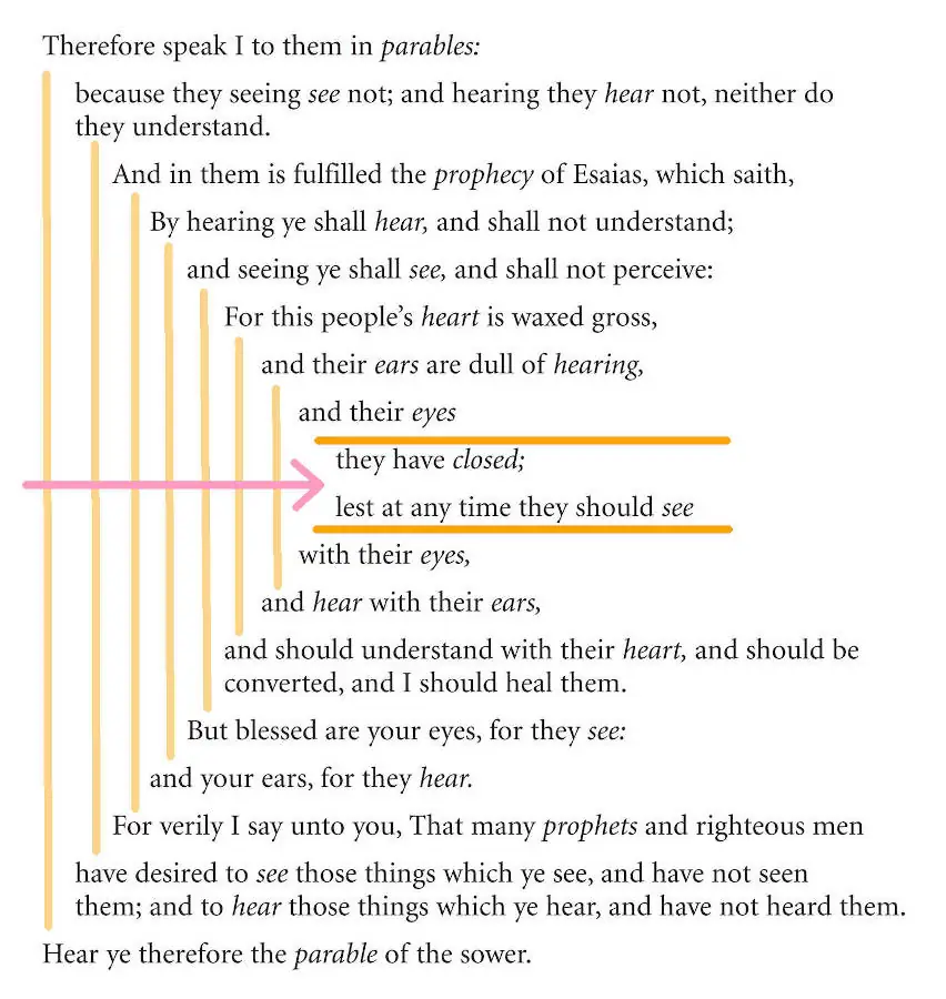 Chiasmus of John's Prologue
