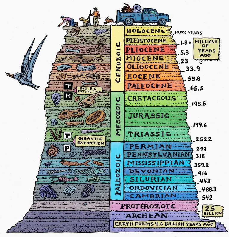 geological time scale