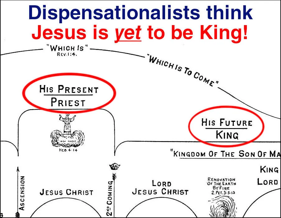 Dispensationalism diagram