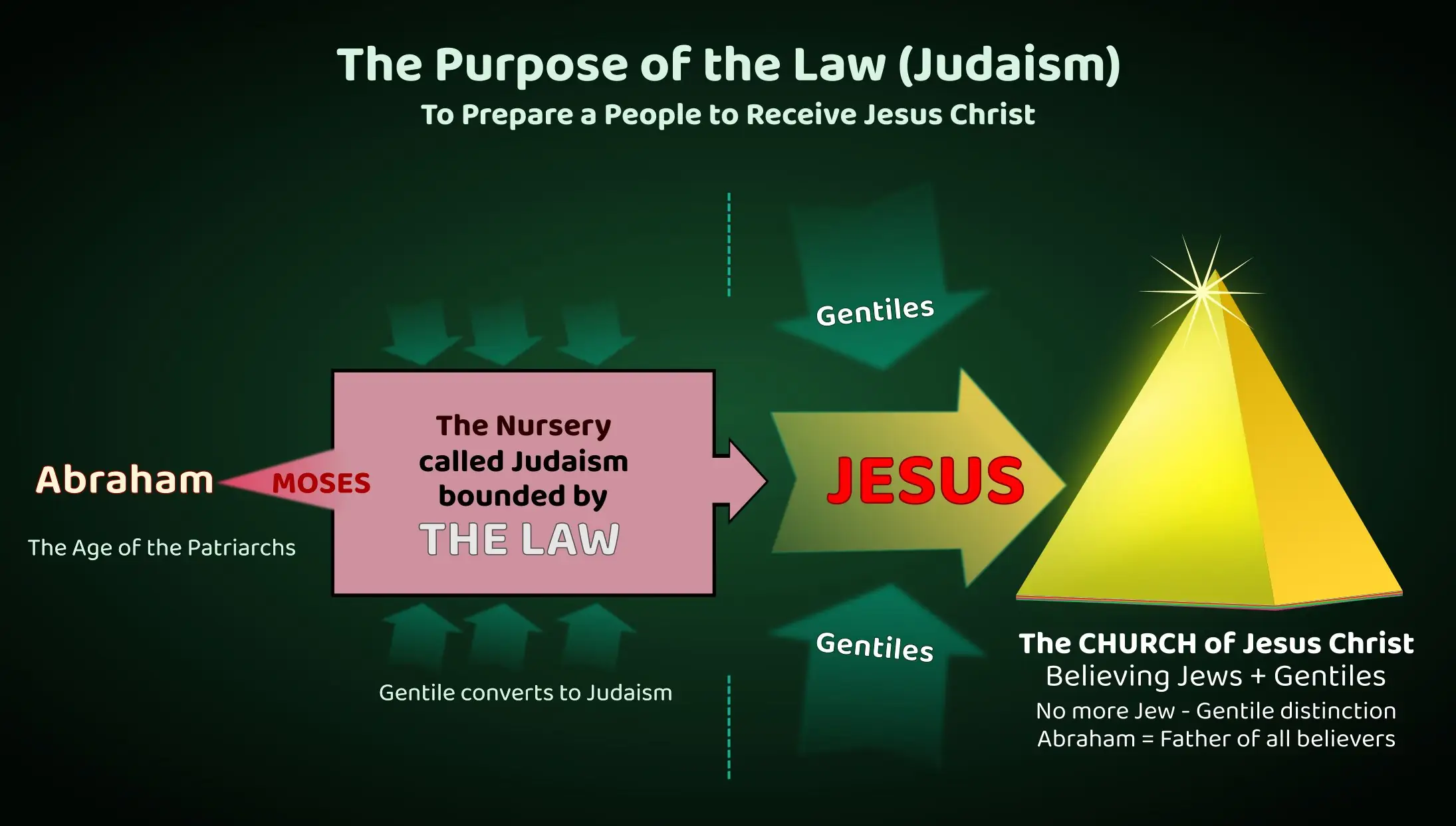 The Law was just a guardian