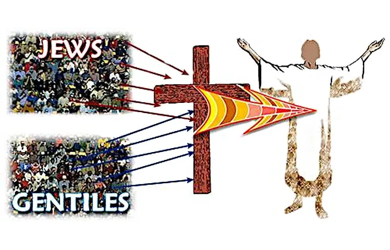 Church is the new humanity